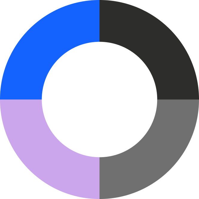 Gráfico
