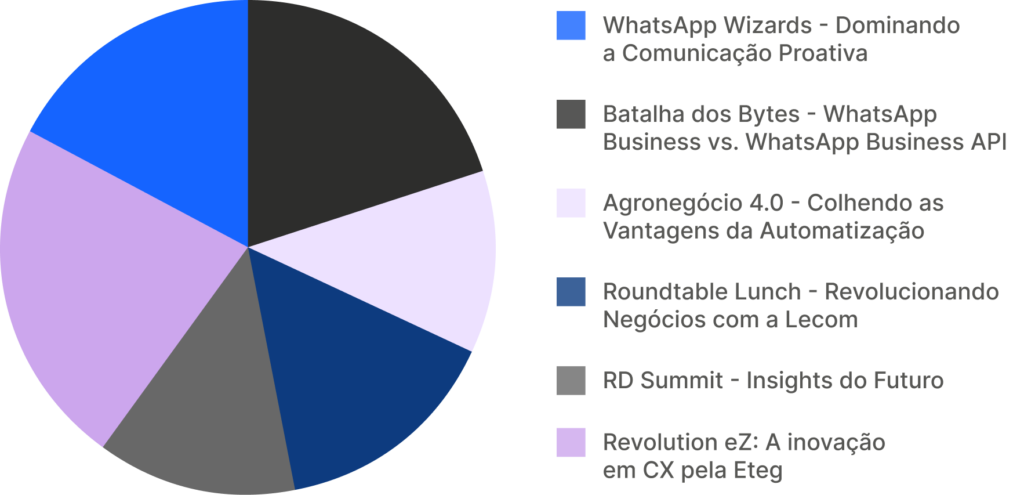Gráfico new novembro