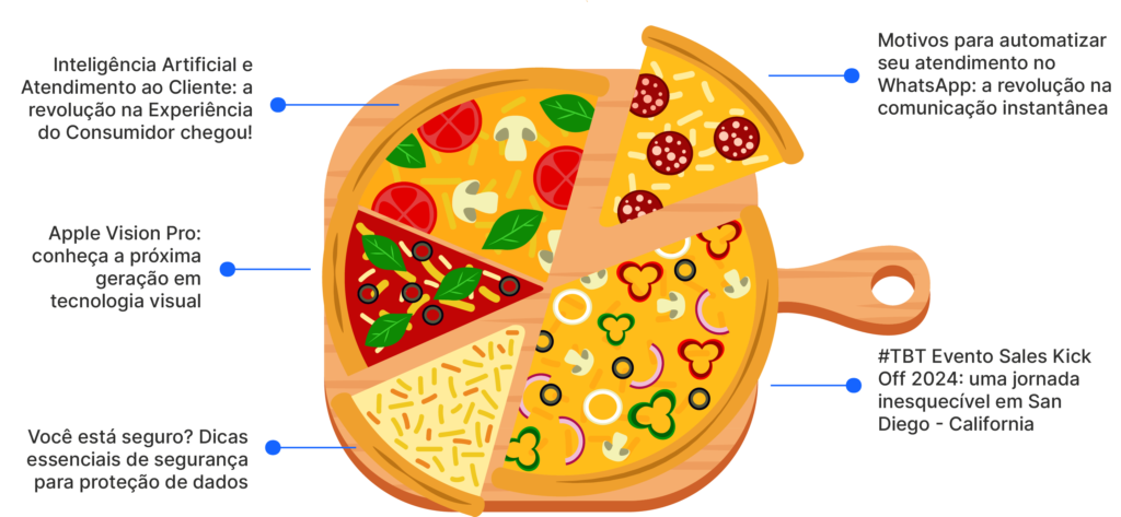 Gráfico Eteg News   Fevereiro