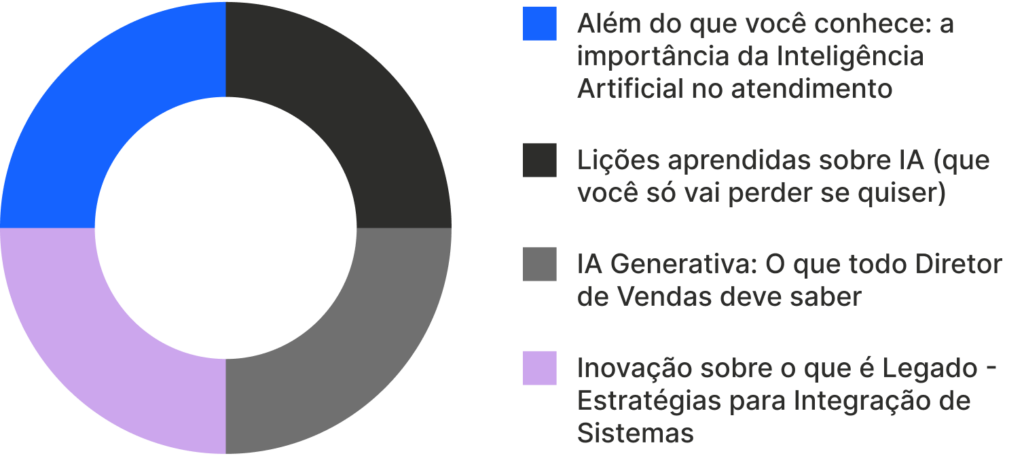Gráfico new março